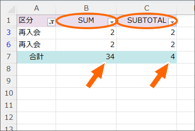 抽出がかかっているときのSUM関数とSUBTOTAL関数