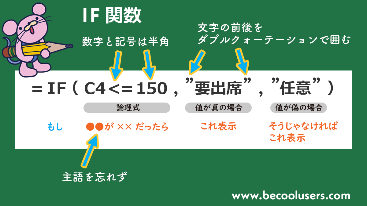 IF関数の使い方[ゼロから覚えるエクセルIF関数の基本]