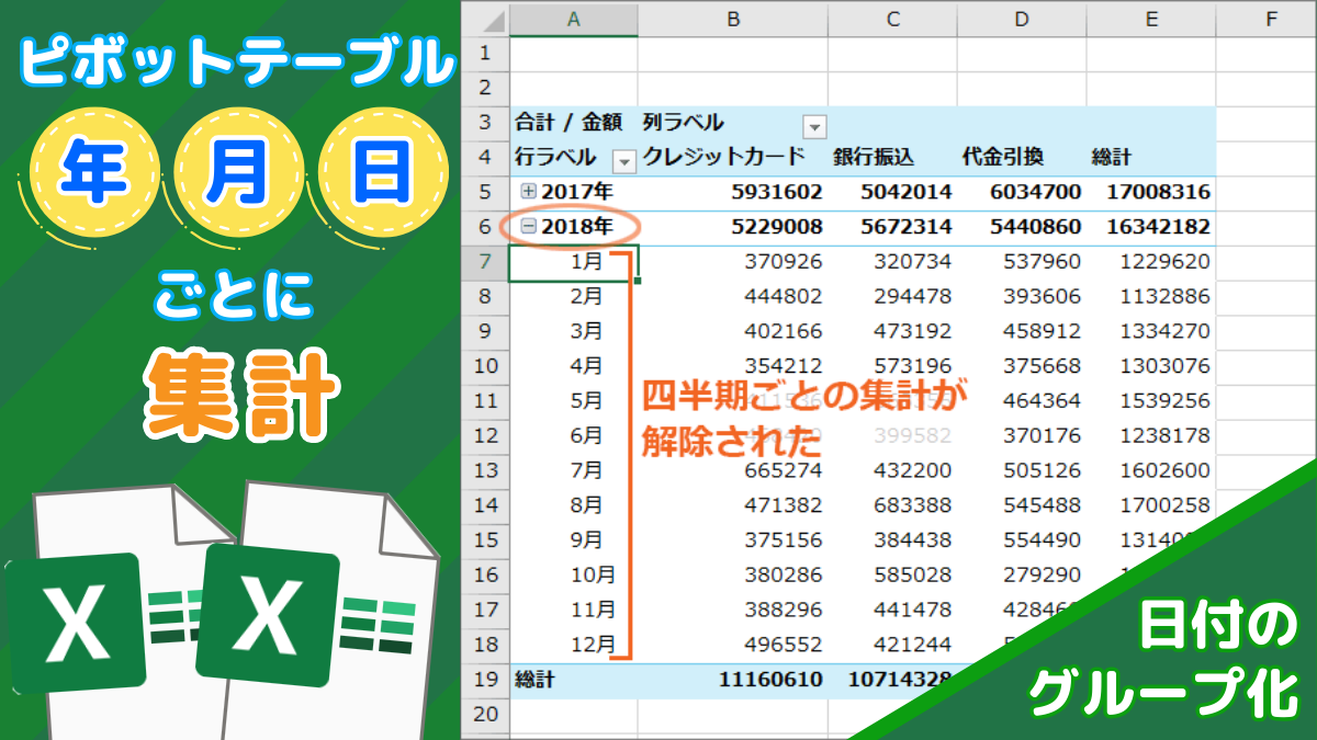 Excel ピボットテーブルで年・月・日ごとに集計《日付のグループ化》