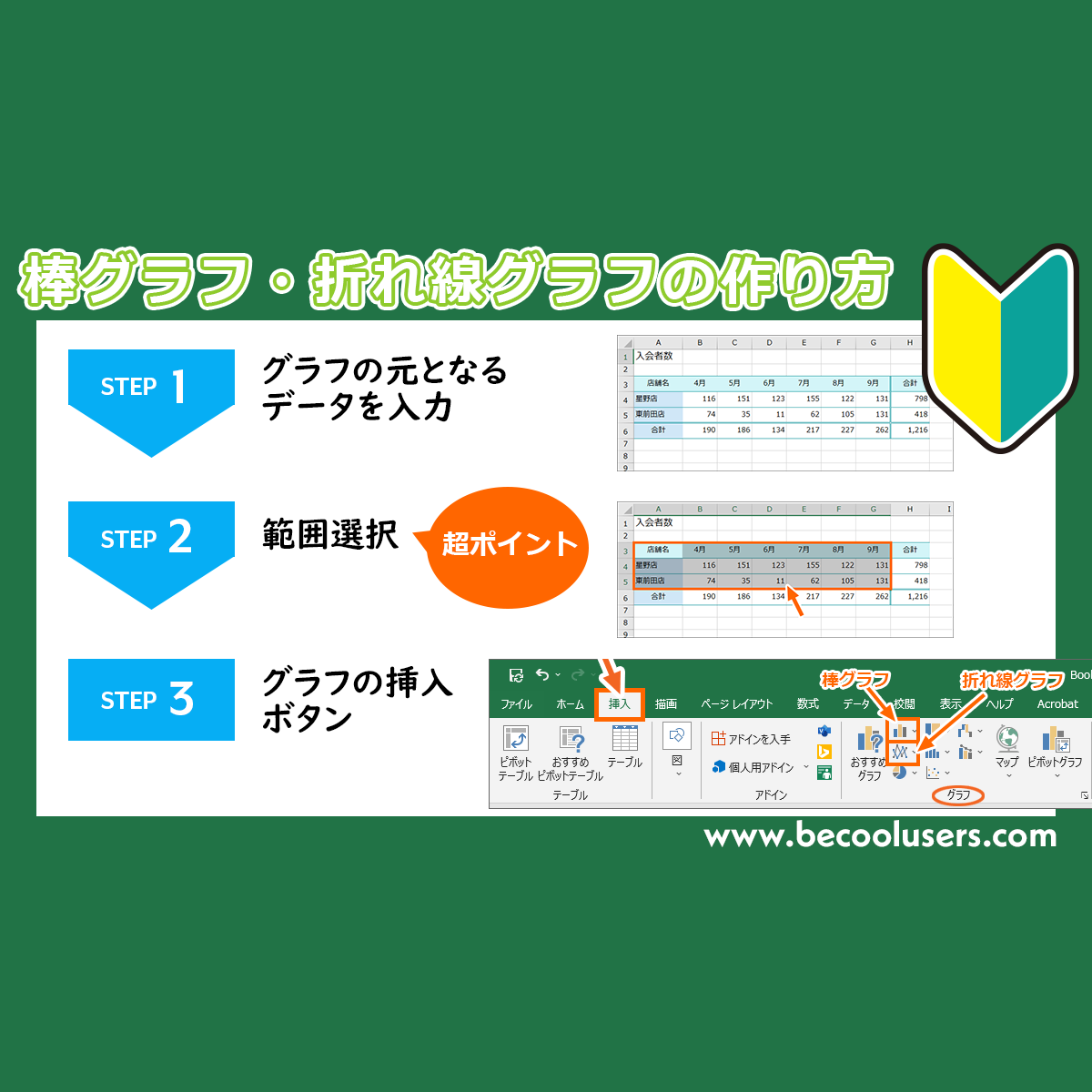 Excelグラフの作り方 棒グラフ 折れ線グラフ作成の基本 Excelグラフの作り方 棒グラフ 折れ線グラフ作成の基本