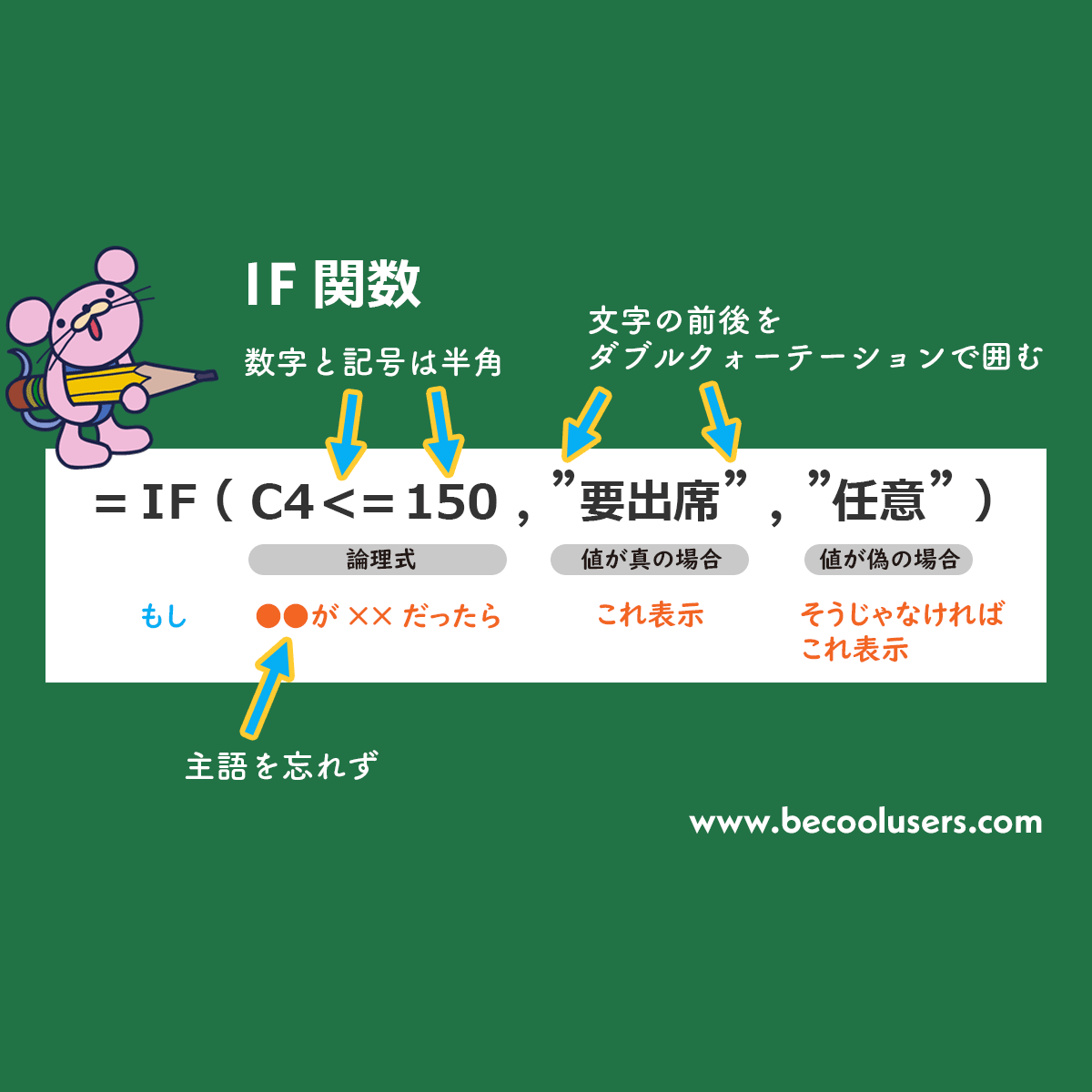 Excelのif関数の使い方 初心者さんのためのif関数の基本 Excelのif関数の使い方 初心者さんのためのif関数の基本