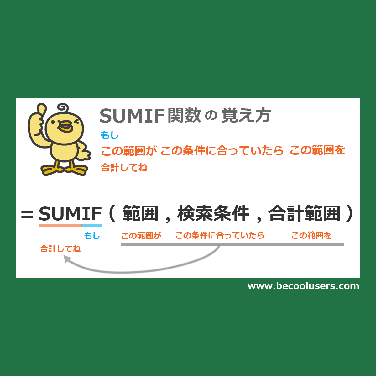 エクセル sumif 使い方