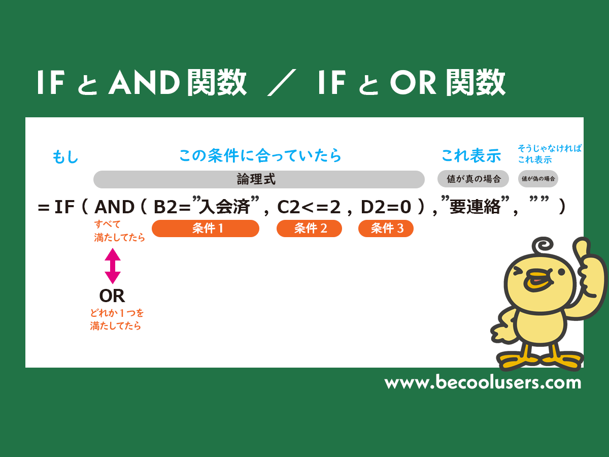 If関数にandやor関数で複数条件を設定 Excel エクセル