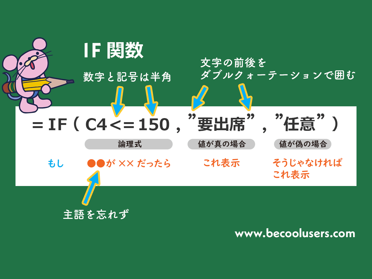 Excelのif関数の使い方 初心者さんのためのif関数の基本