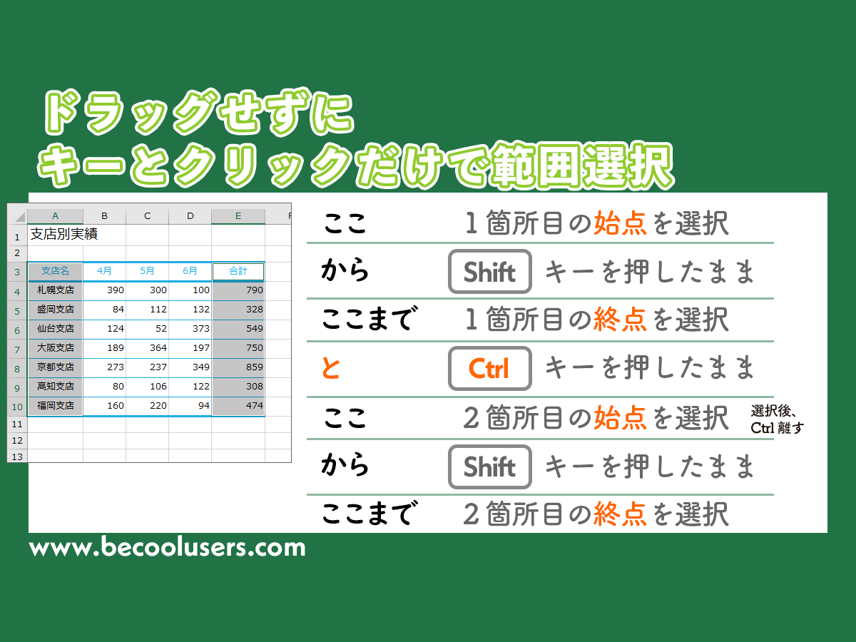 Excelでドラッグせずに範囲指定 キーとクリックだけで範囲選択 Excelでドラッグせずに範囲指定 キーとクリックだけで範囲選択