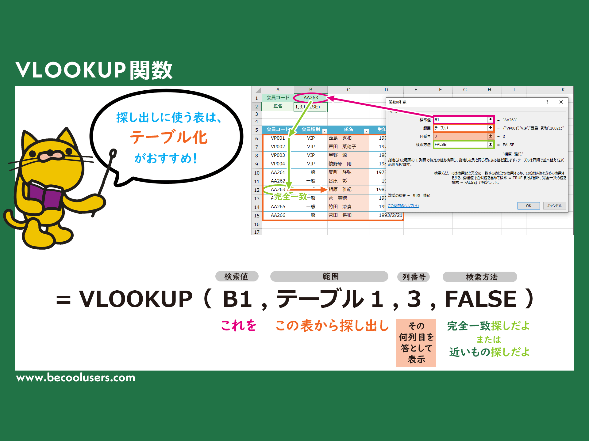 Vlookupの使い方 初心者さんのためのexcel関数解説