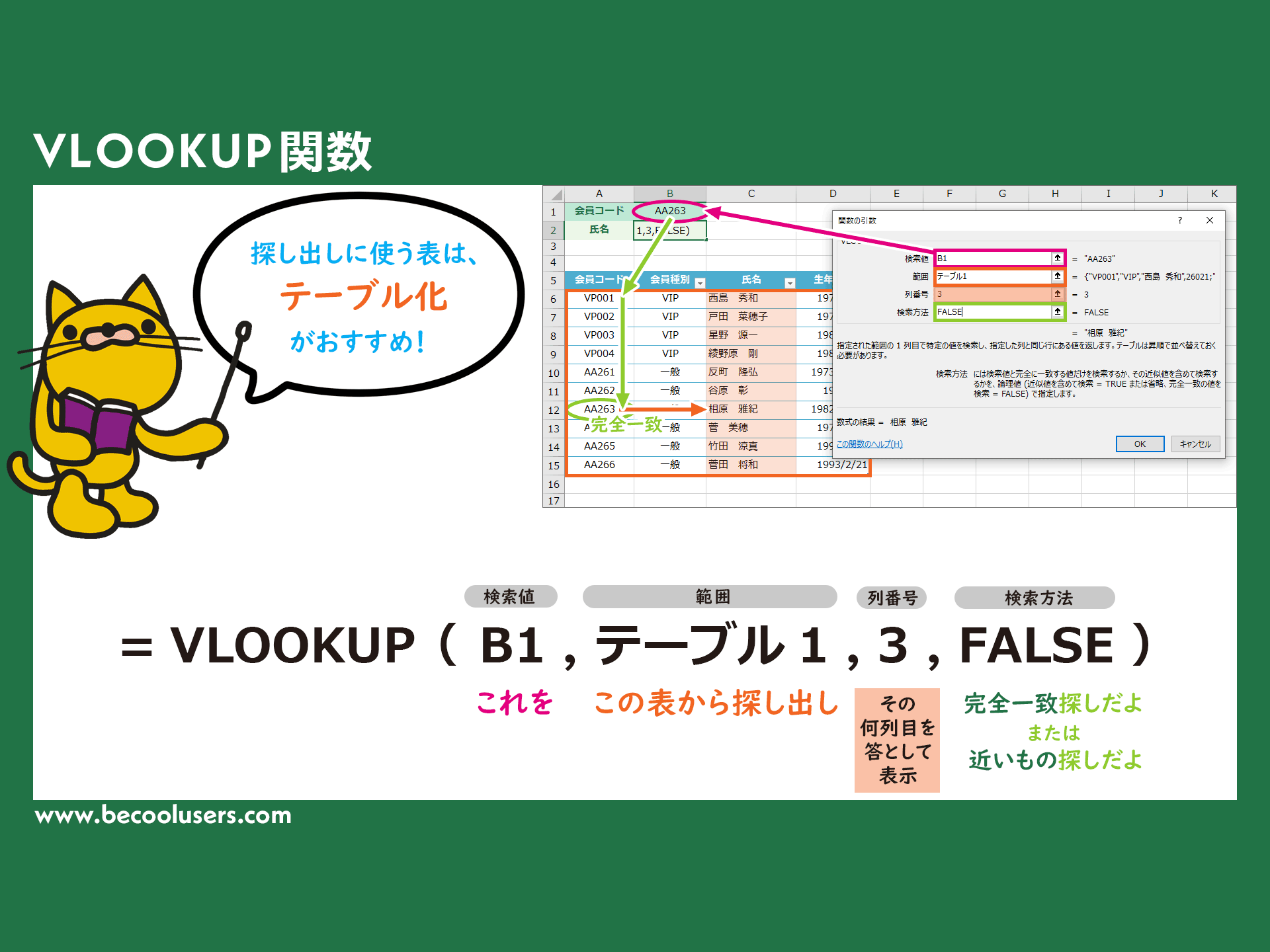 Vlookupの使い方 初心者さんのためのexcel関数解説 Vlookupの使い方 初心者さんのためのexcel関数解説