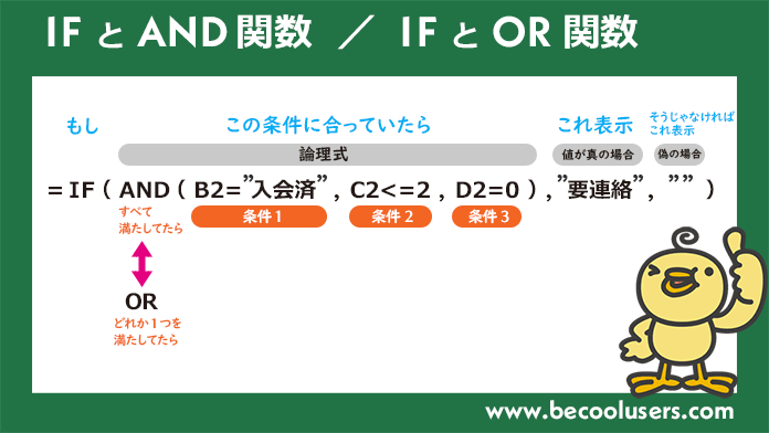 If関数にandやor関数で複数条件を設定 Excel エクセル