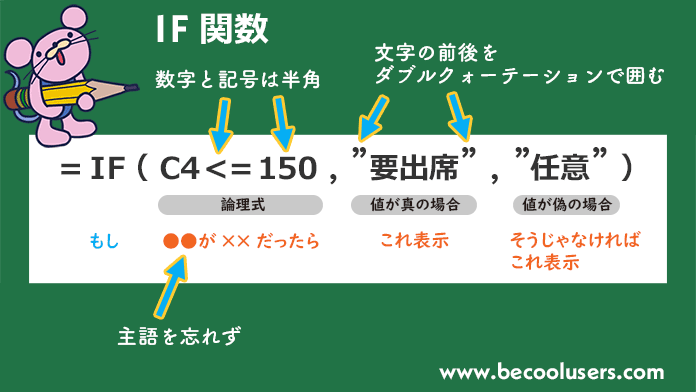 IF関数を覚えるセリフ「もし ●●が××だったら、これ表示、そうじゃなければ これ表示」