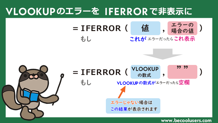 IFERROR֐̒VLOOKUP֐邱ƂŁAVLOOKUP֐̃G[\ɂ