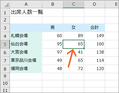 アクティブセルとは アクティブとは Excel エクセル