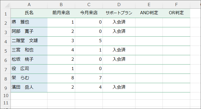 AND関数を選択