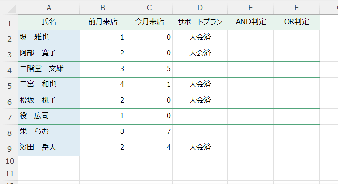 AND条件とOR条件を設定する表
