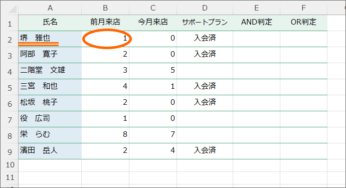 堺さんの1つ目の条件