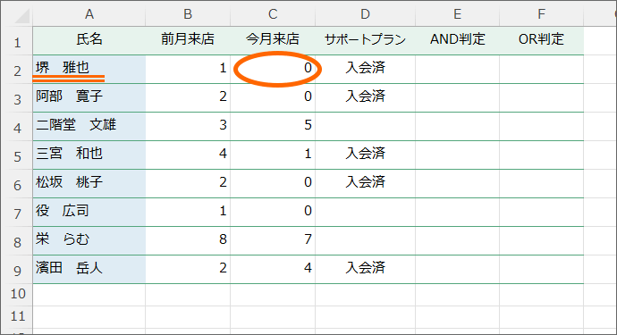 堺さんの2つ目の条件