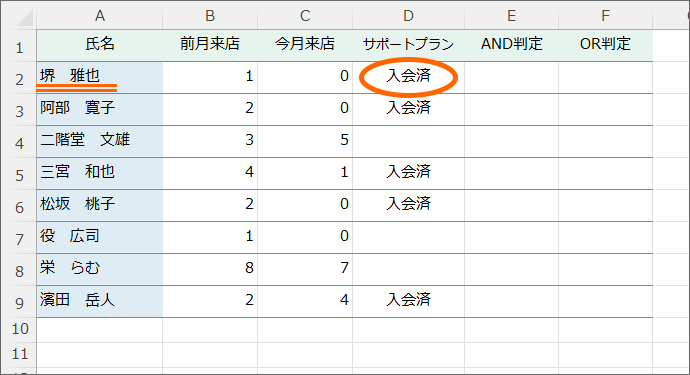 堺さんの3つ目の条件