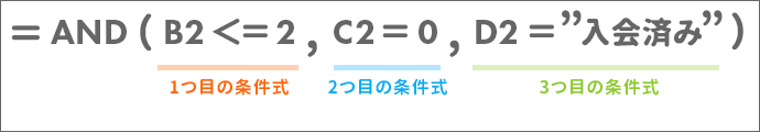 AND関数の数式