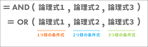 AND関数とOR関数の数式