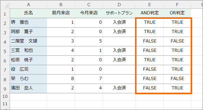 AND関数とOR関数の答え