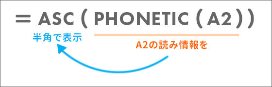 ASC関数とPHONETIC関数のネスト