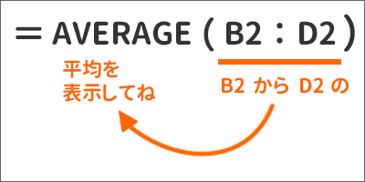 AVERAGE関数の数式