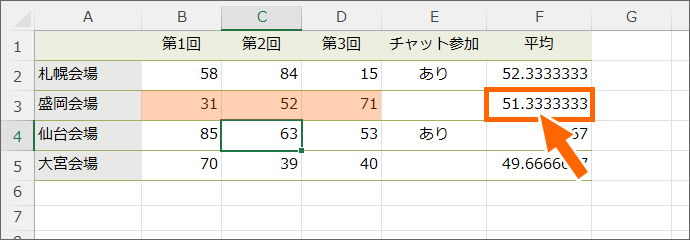 AVERAGE関数の計算結果も変わった