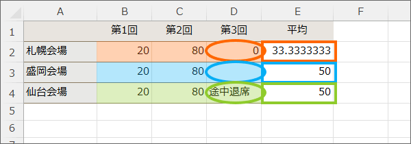平均の計算結果に違いが出た
