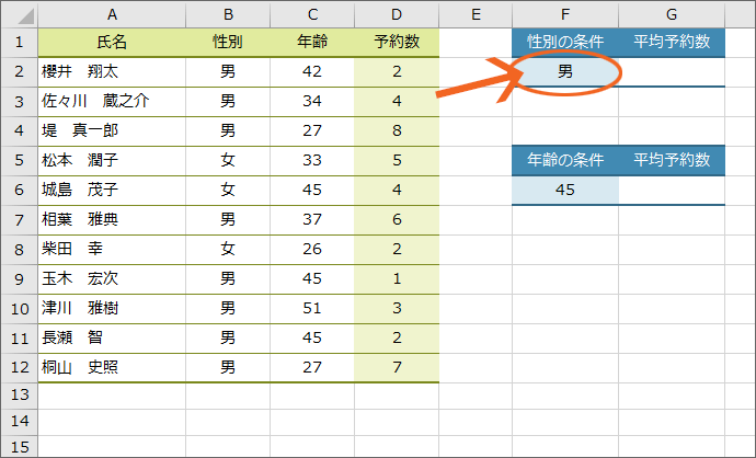 F2番地