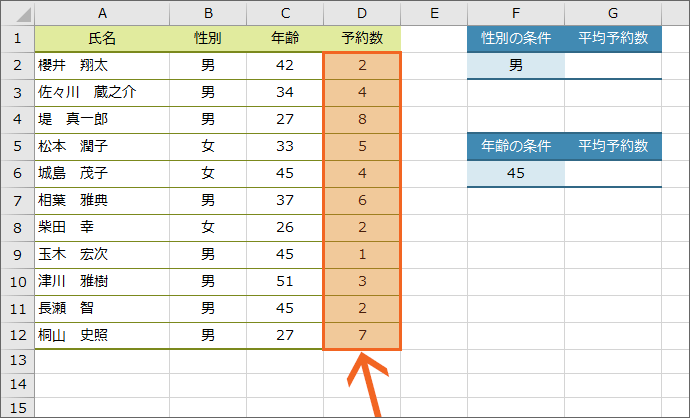 平均 挿入時間