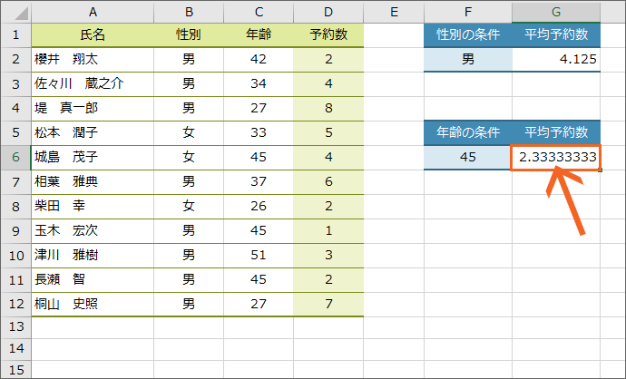 AVERAGEIF関数の設定完了