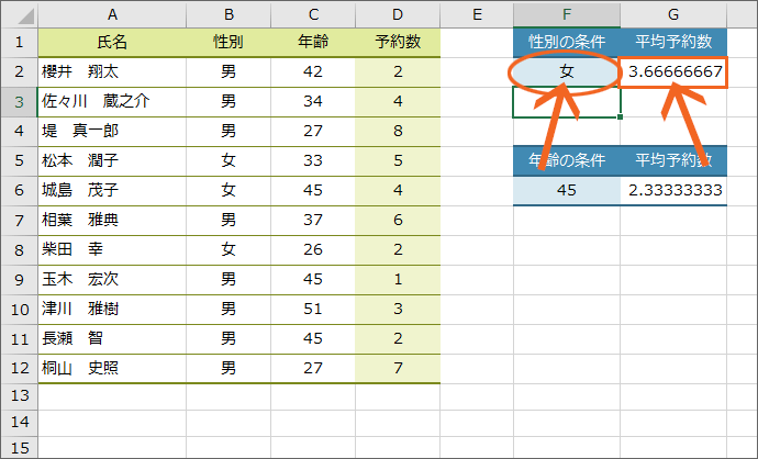 AVERAGEIF関数の再計算