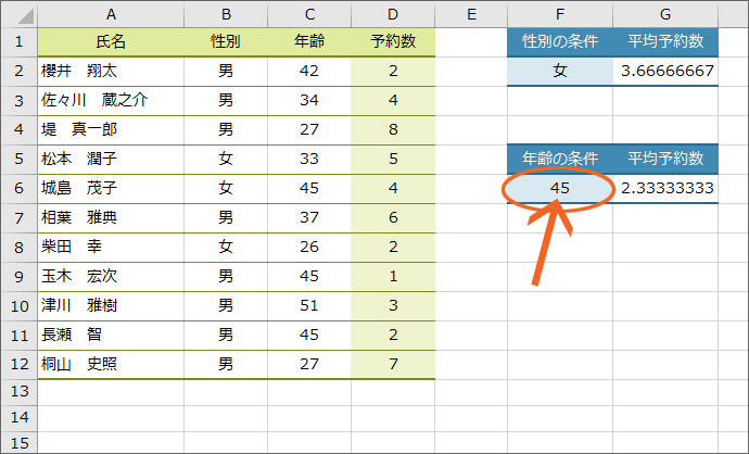 F6番地