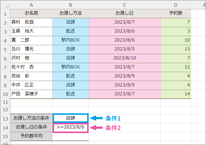 AVERAGEIFS関数を設定する表