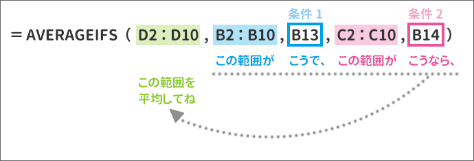 数式に条件を入力したセルを指定