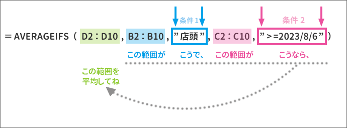 数式に条件を入力したセルを指定