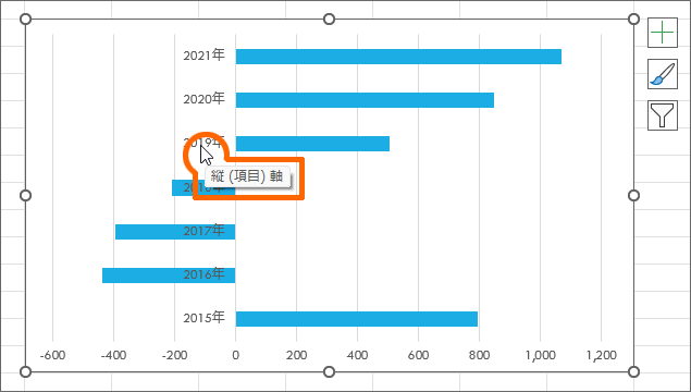 マイナスがあるグラフで項目目盛の位置を変える Excel エクセル