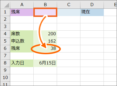 B1番地にB6番地の数字を表示させたい