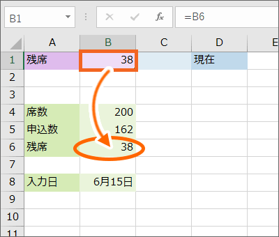 B1番地にB6番地のデータを表示させた