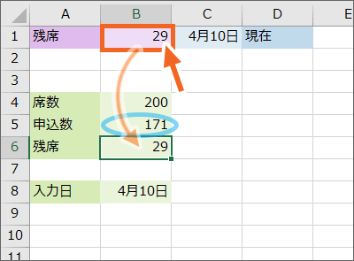 B6番地には引き算が設定されている