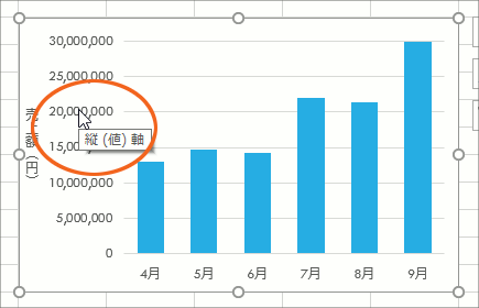 単位 ミリオン