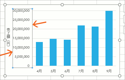 グラフの軸の目盛を千単位・万単位にする04