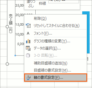 グラフの軸の目盛を千単位・万単位にする05