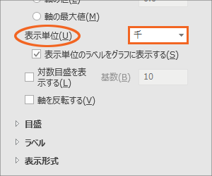 グラフの軸の目盛を千単位・万単位にする11