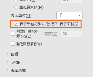 グラフの軸の目盛を千単位・万単位にする13