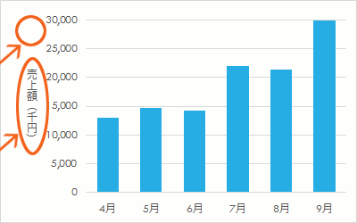 グラフの軸の目盛を千単位・万単位にする18