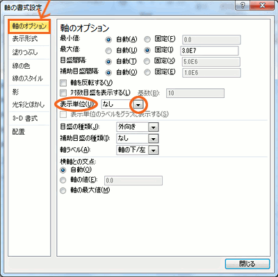 グラフの軸の目盛を千単位・万単位にする20