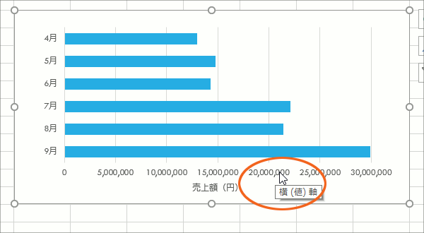 グラフの軸の目盛を千単位 万単位にする Excel エクセル