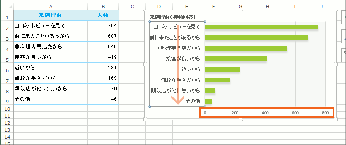 横棒グラフの項目の順番が逆 Excel エクセル