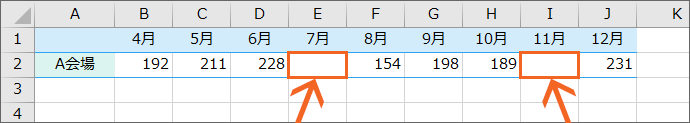 途切れた折れ線グラフの元データ