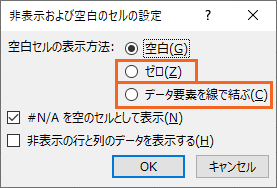 Excelで途切れた折れ線グラフをつなげる 途切れさせる